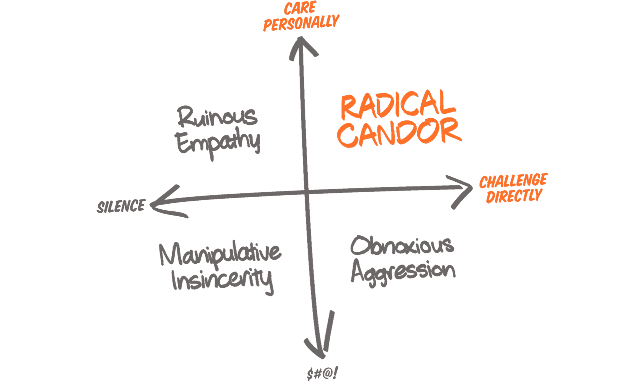 Improve Relationships, Teams, and Communication with Radical Candor